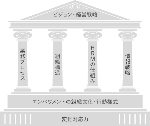 ワンアソシエイツのフォーカス領域